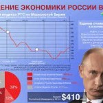 Экономика занялась Путиным