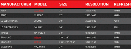 AMD официально анонсировала FreeSync