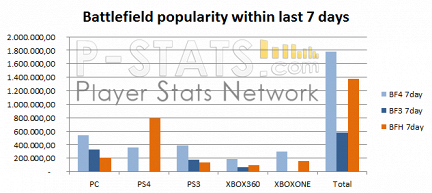 Battlefield Hardline заметно уступает Battlefield 4